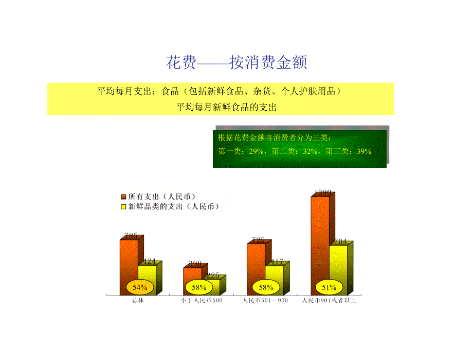 中国零售业发展调查ppt课件_第3页