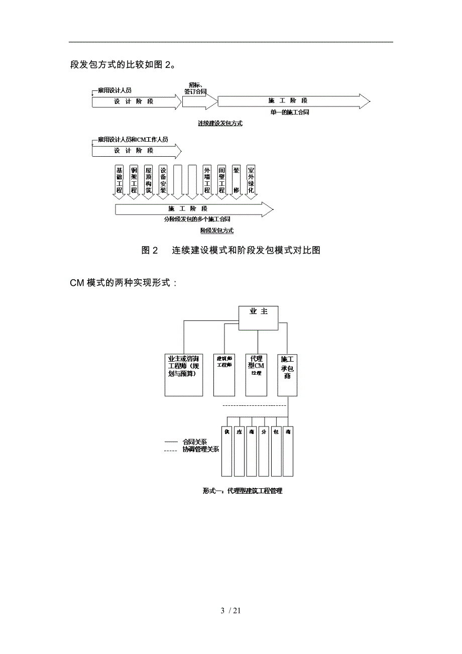 工程项目管理模式比较_第3页