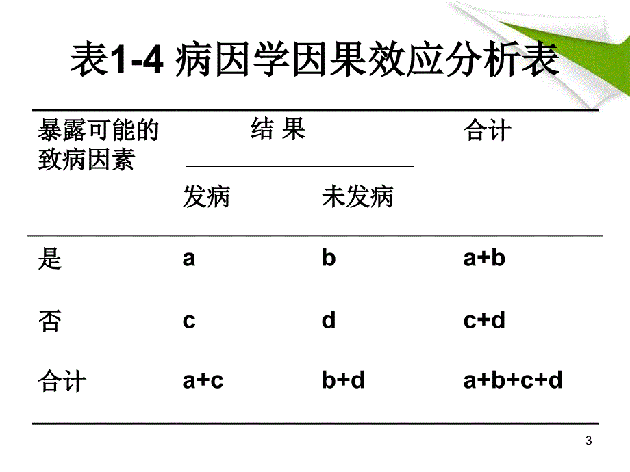 优质课件循证临床实践中常用统计学指标_第3页