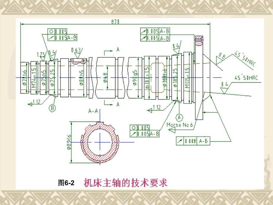 第章典型零件ppt课件_第5页