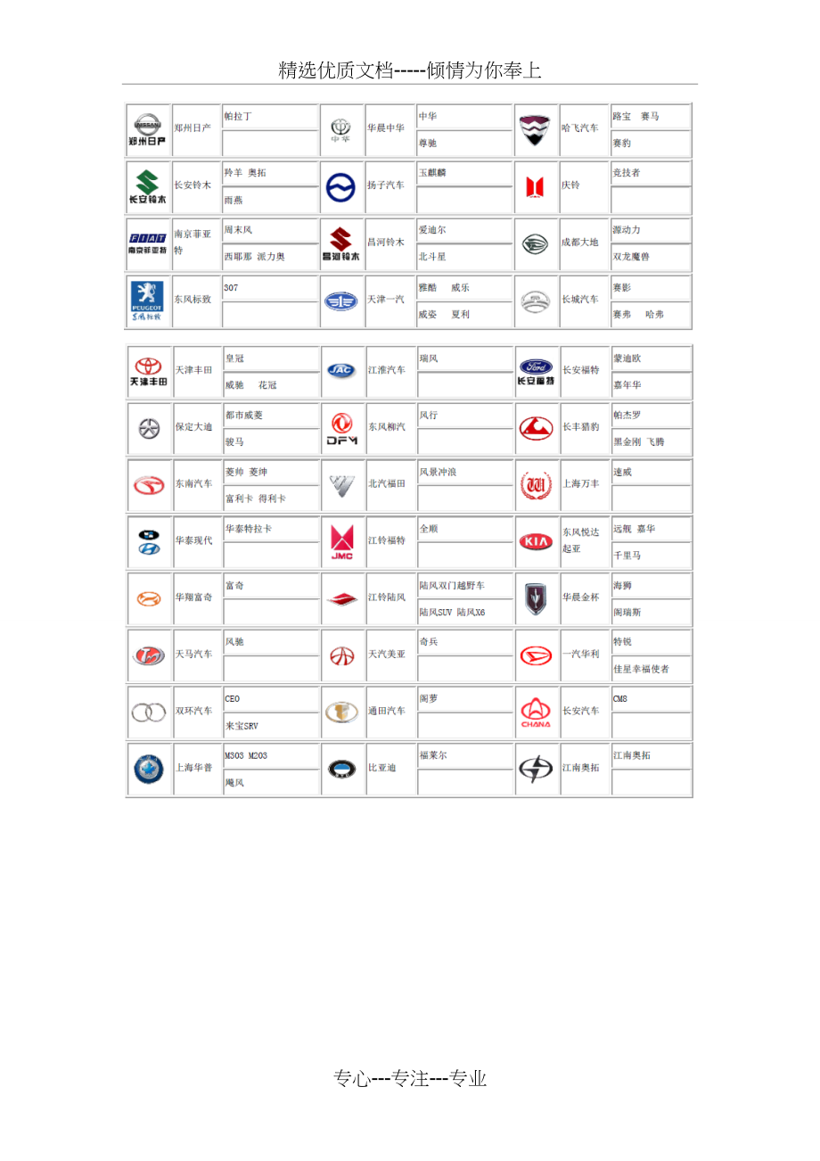 汽车标志图及标识简介-表格大全(超完整)(共52页)_第2页