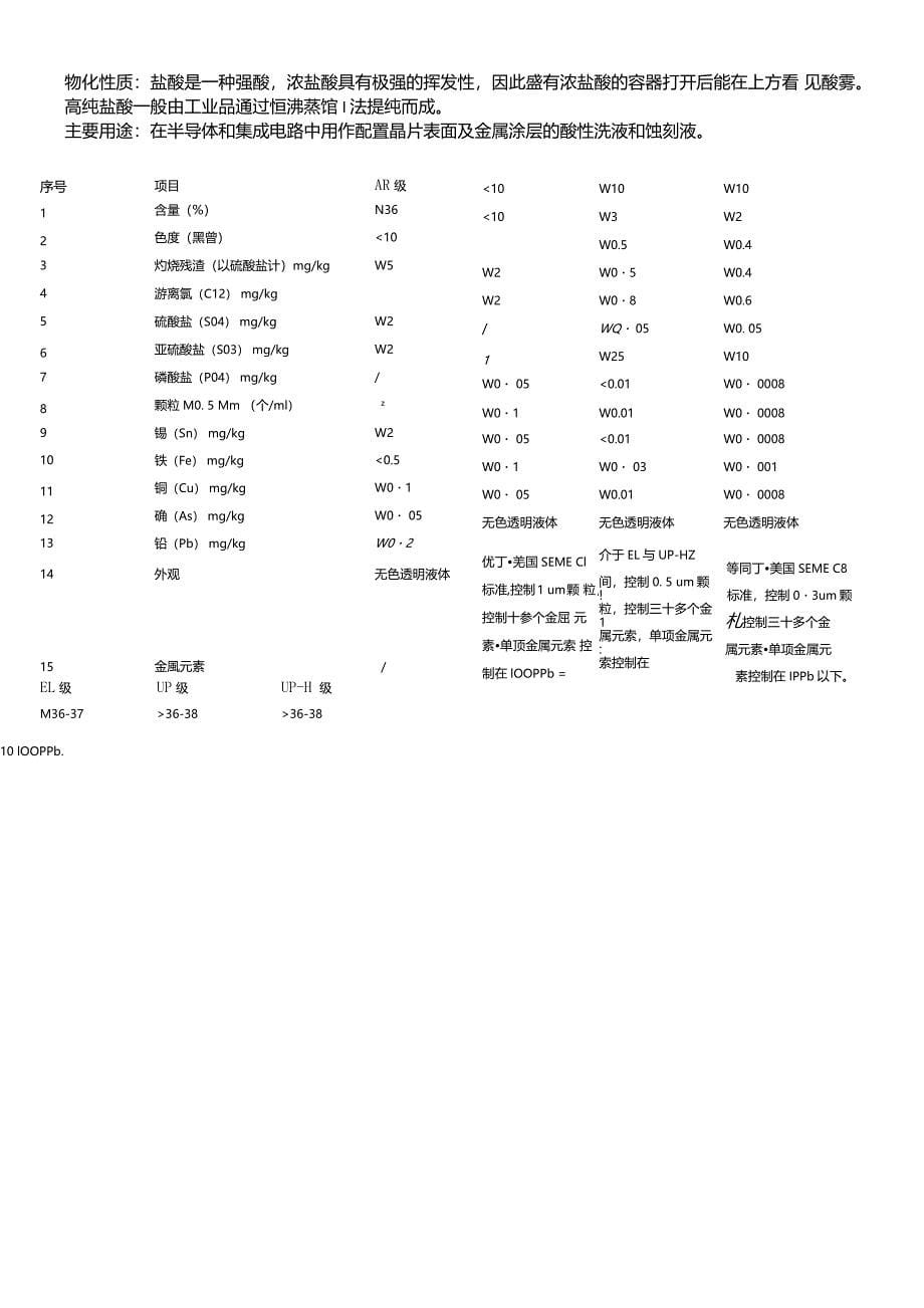 电子级盐酸分析_第5页