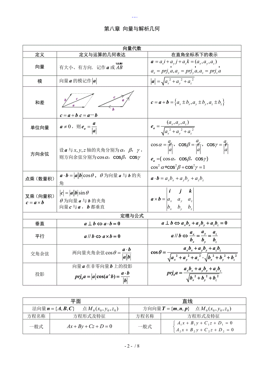 高数下册公式总结_第1页