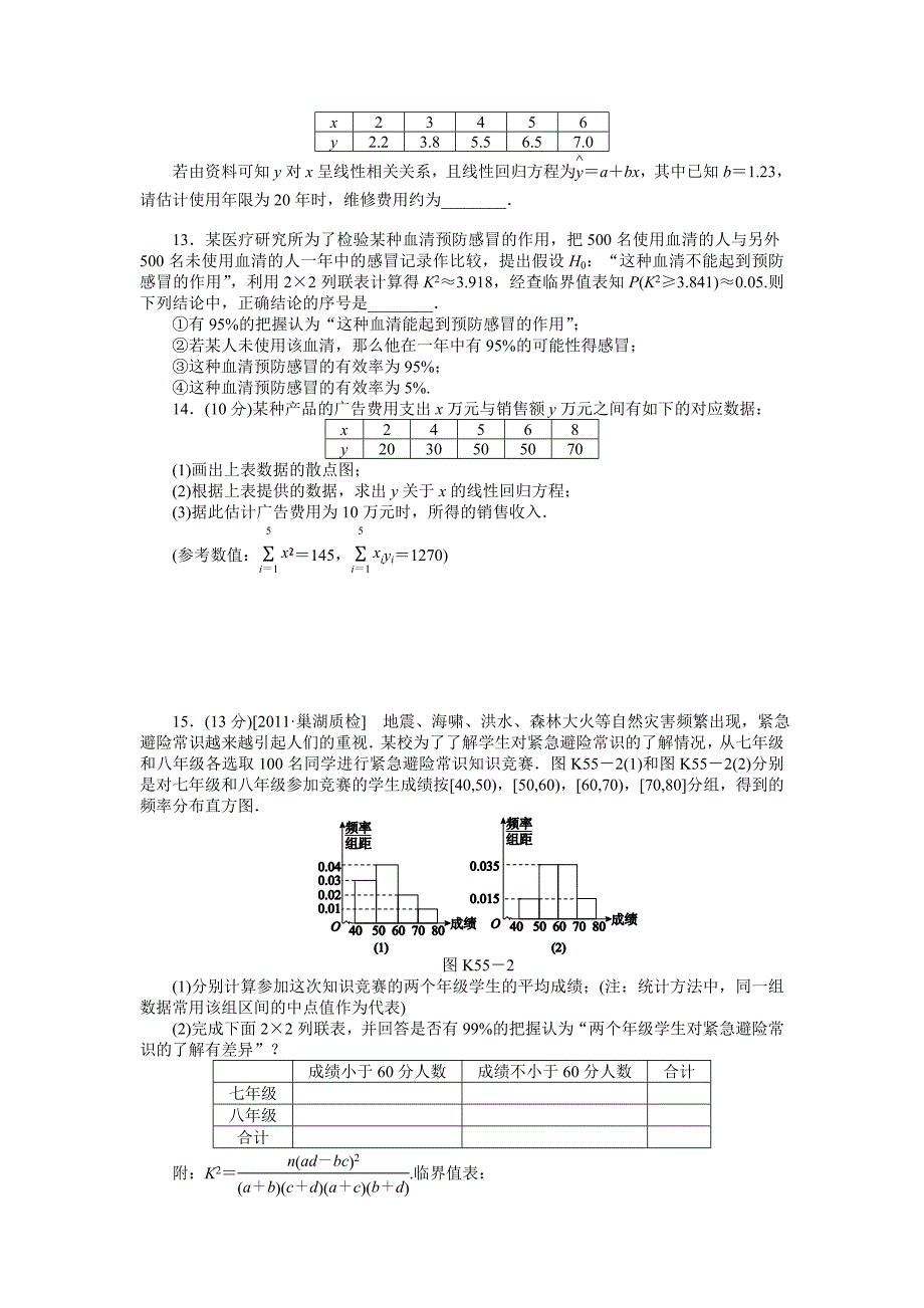 高三人教A版理科数学一轮复习总结课时作业55变量的相关性与统计案例_第3页