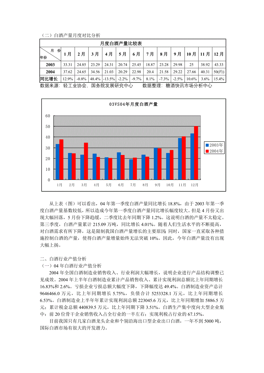 中国白酒行业年度报告_第4页