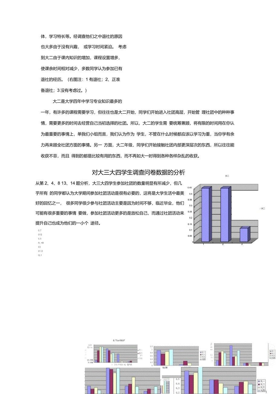 关于大学生参加社团活动的情况调查_第5页