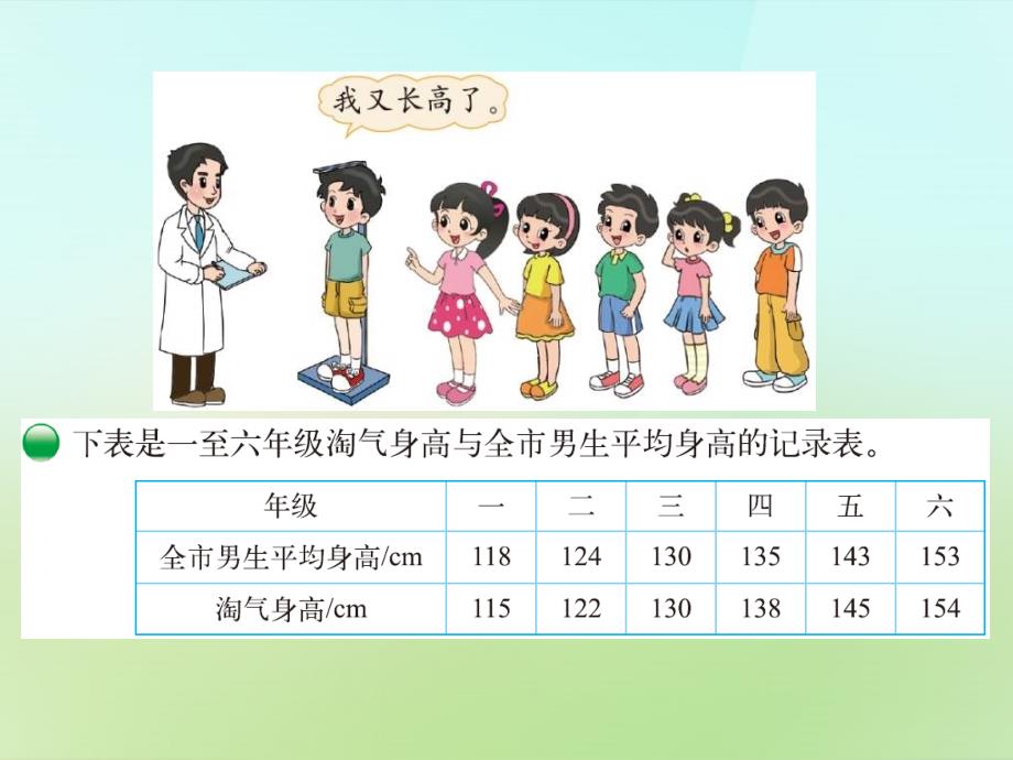 20222023六年级数学上册5.4身高的变化课件新版北师大版_第2页