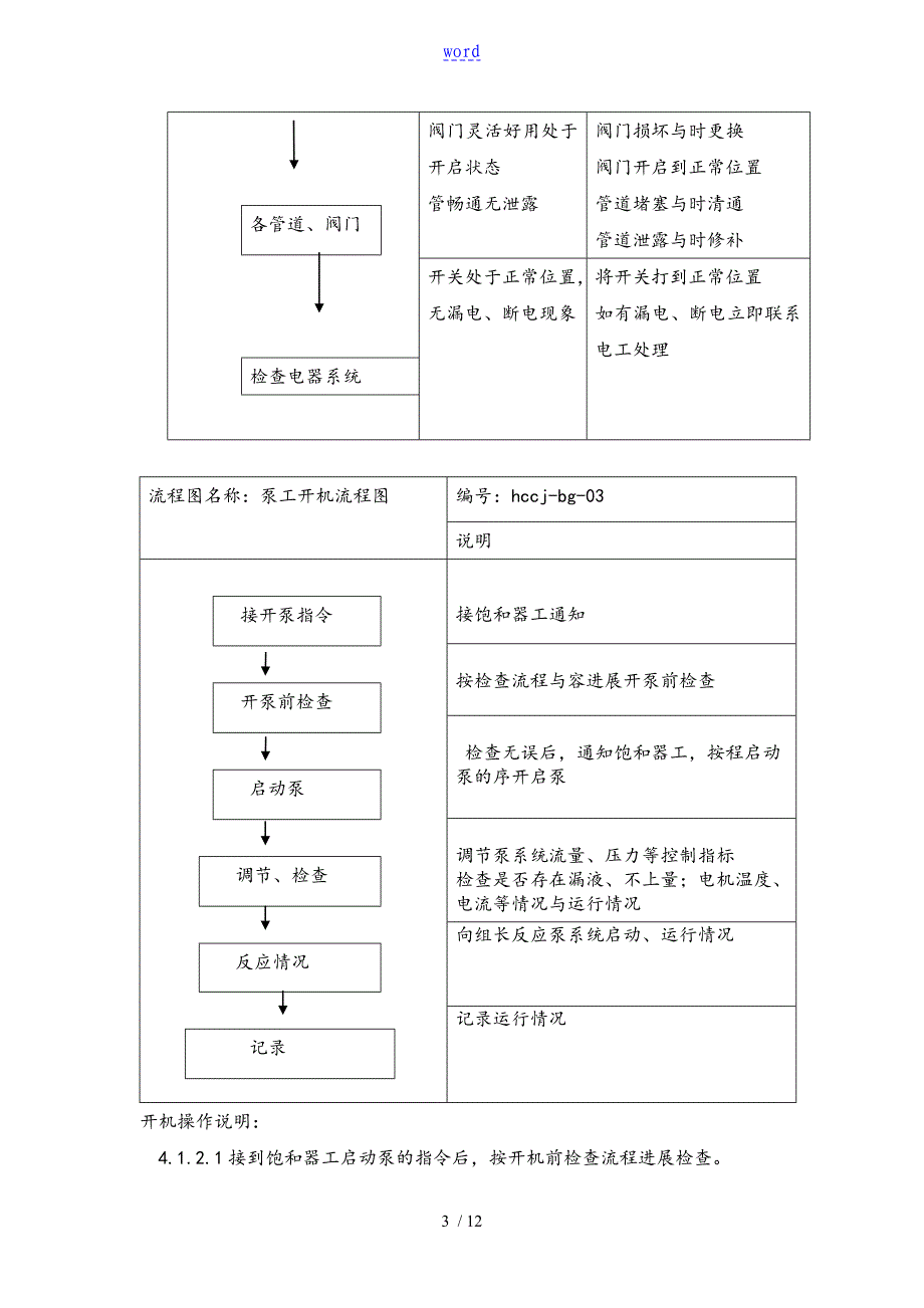 硫铵泵工岗位实用标准化_第3页