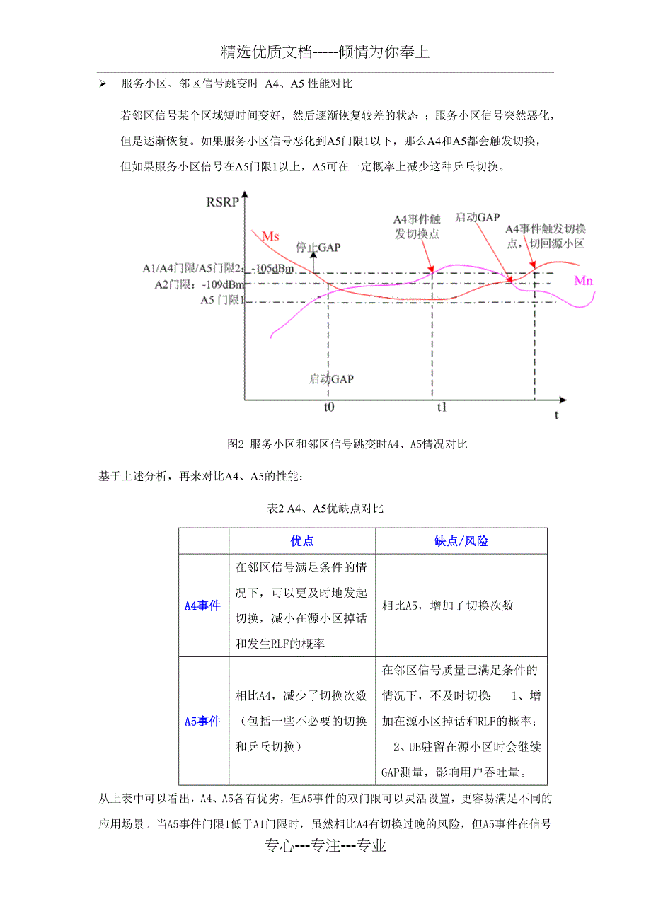 华为异频A3、A4、A5对比分析(共5页)_第4页