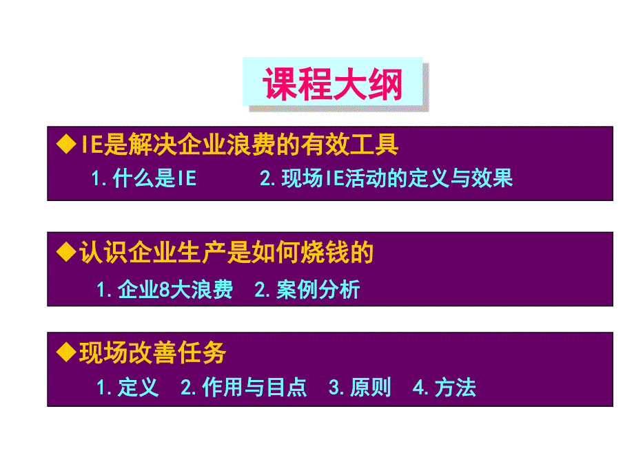 工业工程的应用PPT课件_第3页