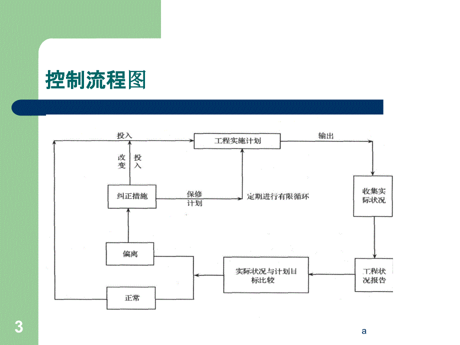 建设工程目标控制课件_第3页