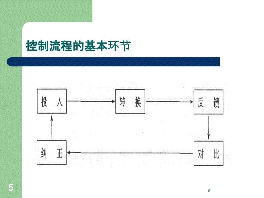 建设工程目标控制课件_第5页