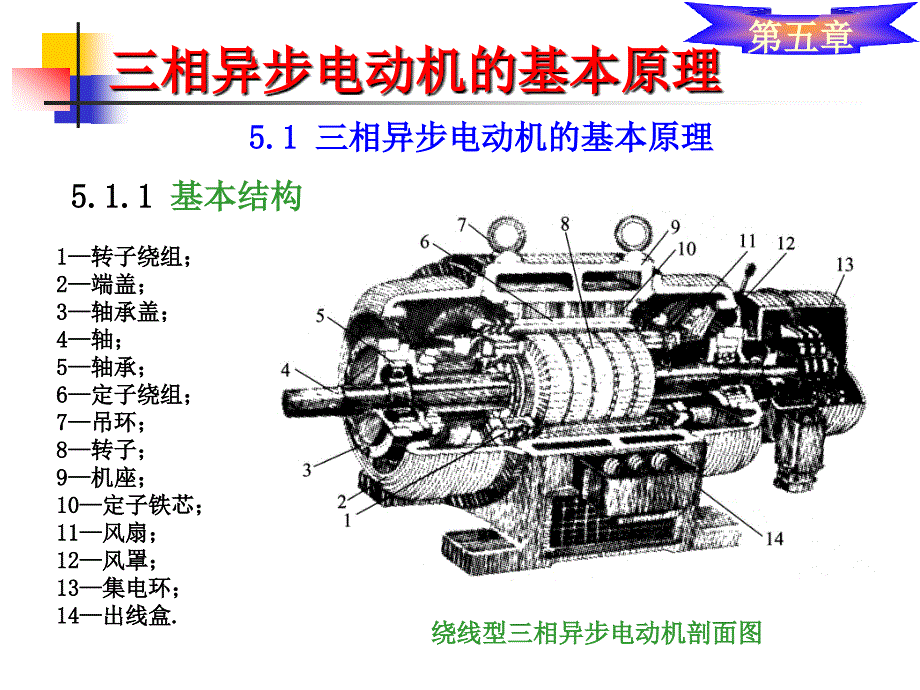 电机及拖动课件：第五章 三相异步电动机的基本原理_第2页