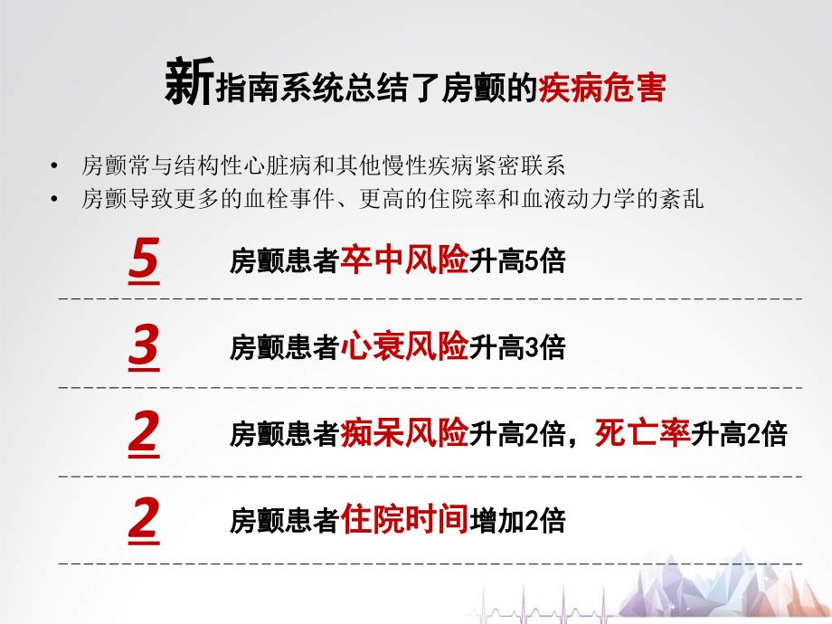 深度解析ACCAHAHRS房颤管理指南之变化_第4页