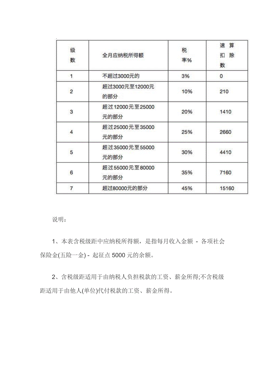 最新个税税率表及速算扣除数_第3页