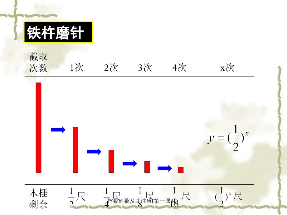 指数函数及其性质第一课时课件_第4页