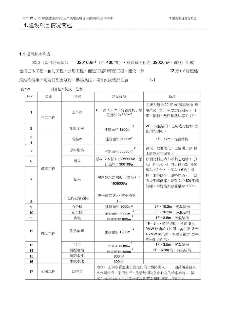 中兴林产有限责任公司房屋建筑结构板生产线项目申请立项环境影响评估报告书_第2页