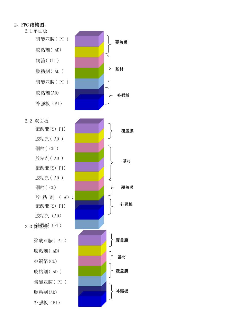 008FPC制程能力(I)_第2页