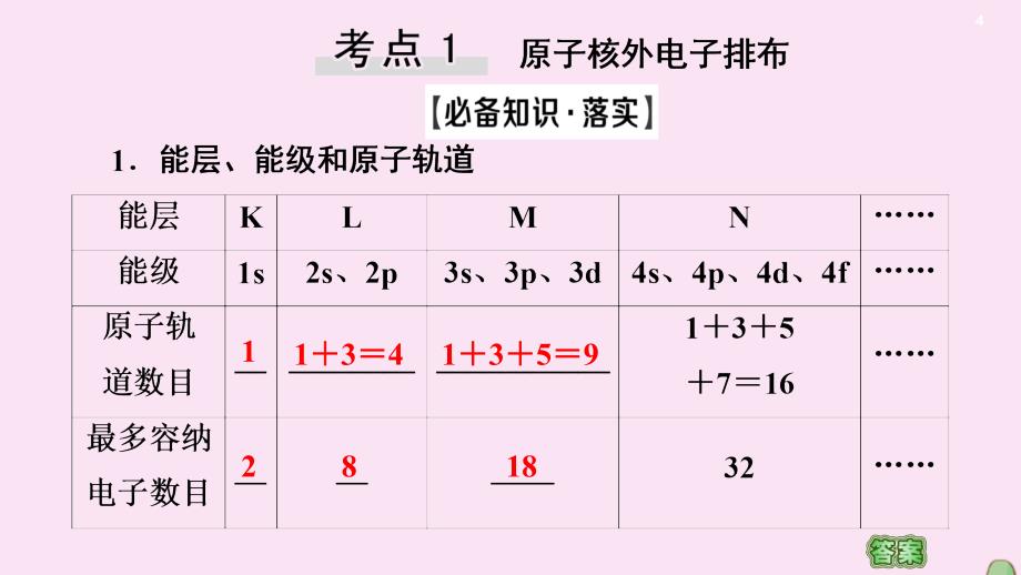 2021高考化学一轮复习 第12章 物质结构与性质 第1节 原子结构与性质课件 新人教版_第4页