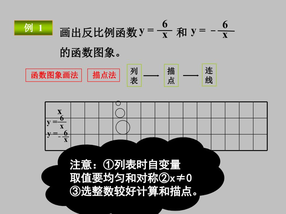 1712反比例函数图像性质第一课时 (2)_第4页