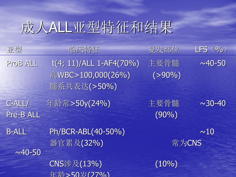 成人急性淋巴细胞白血病的治疗预后_第3页