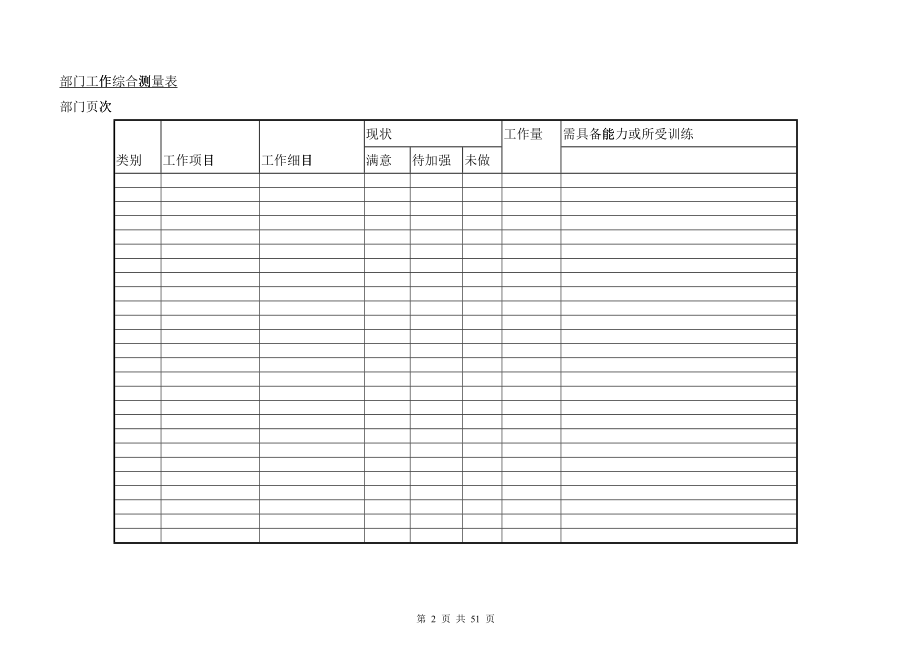 全面绩效考核管理_第2页