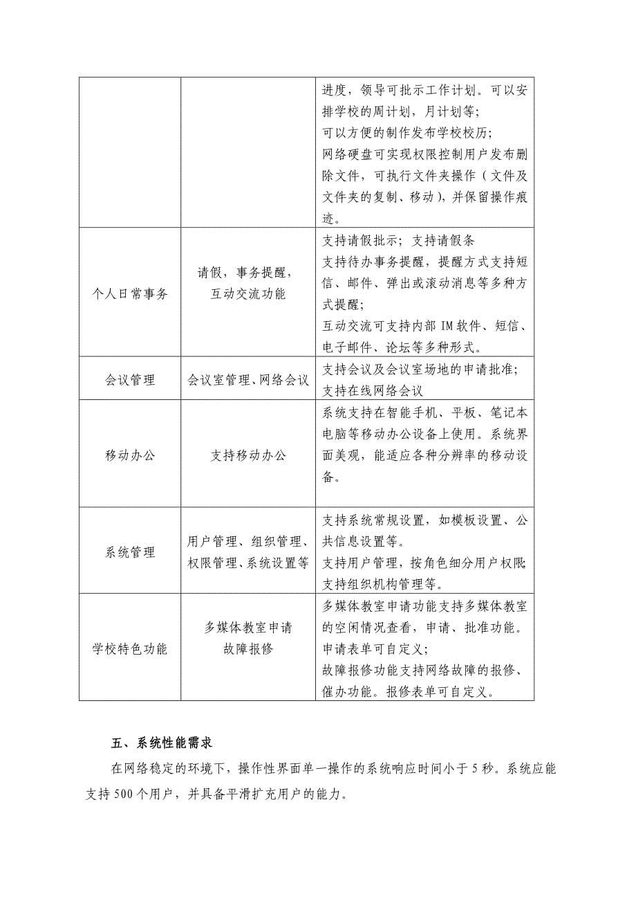 系统技术要求及服务支持湖南中医药高等专科学校_第5页
