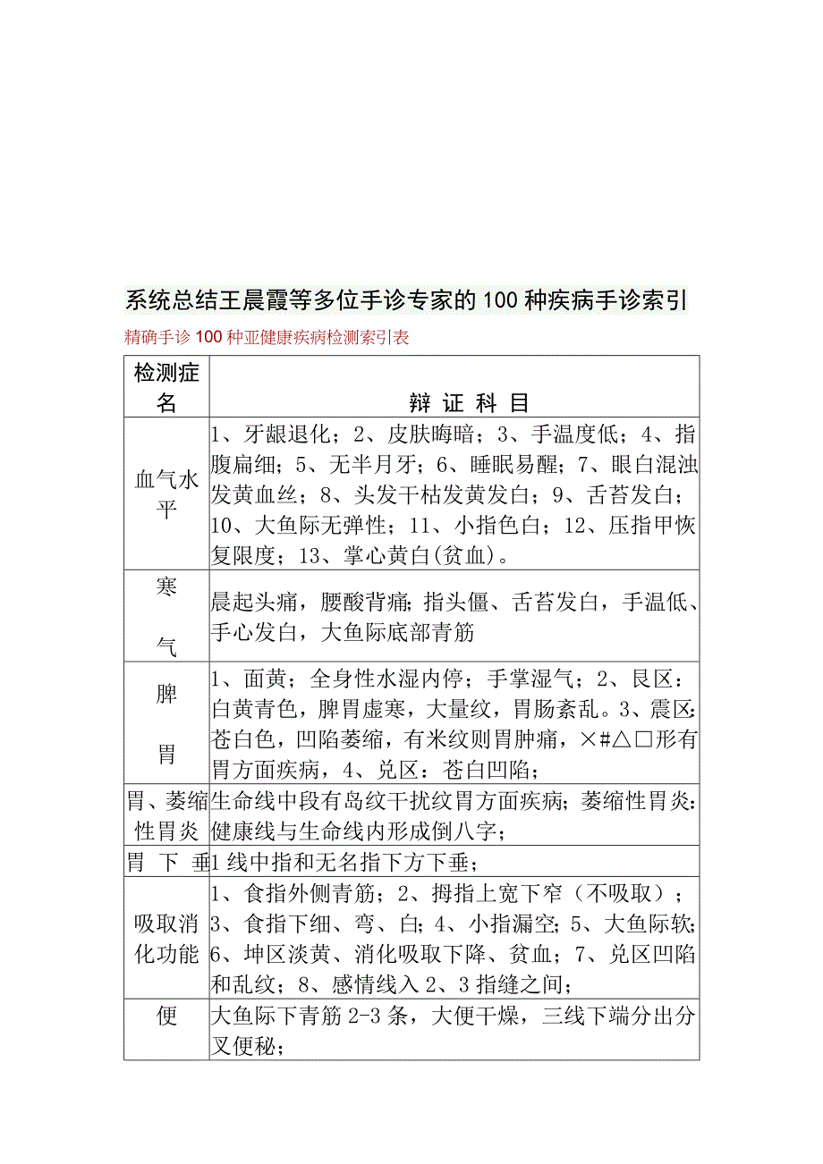 多位手诊专家的100种疾病手诊索引_第1页