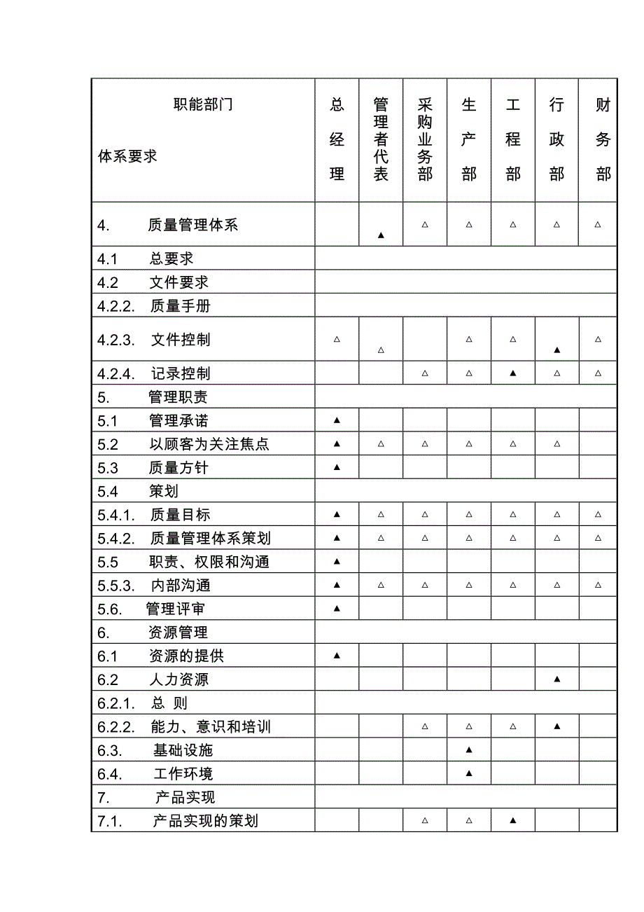 组织机构及职能分配制度范本、doc格式_第2页