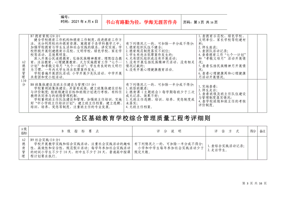 教育学校综合管理质量工程考评细则_第3页