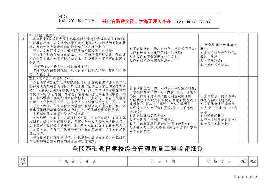 教育学校综合管理质量工程考评细则_第4页