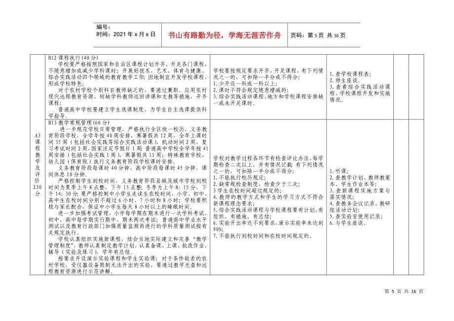 教育学校综合管理质量工程考评细则_第5页