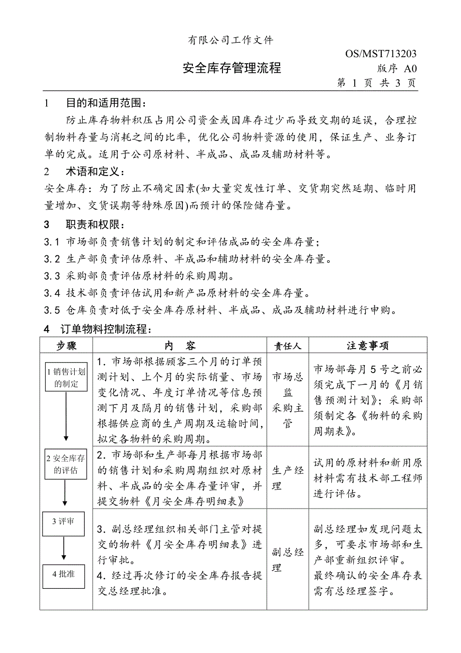 安全库存管理流程-_第1页