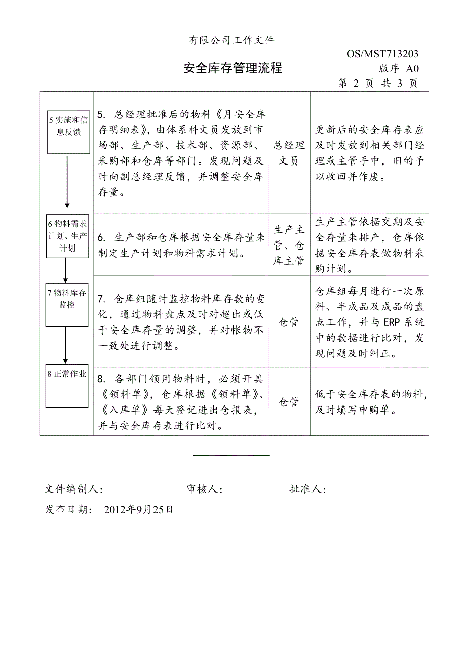 安全库存管理流程-_第2页