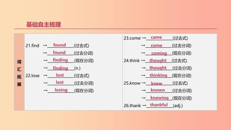 2019年中考英语一轮复习 第一篇 教材梳理篇 第01课时 Starter Unit 1-4（七上）课件 新人教版.ppt_第5页