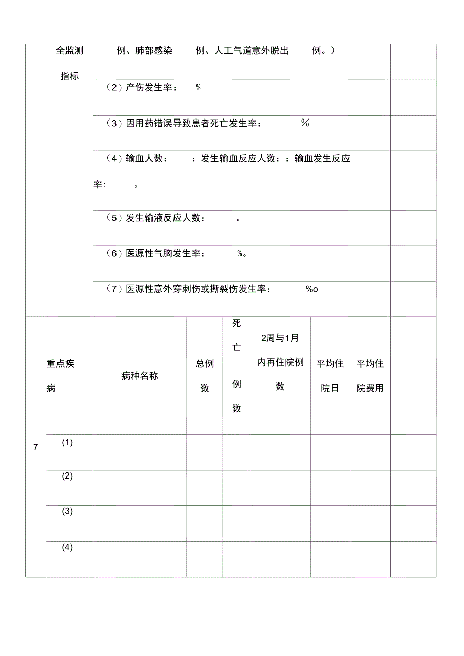 手术科室质量与安全管理指标统计分析表_第4页