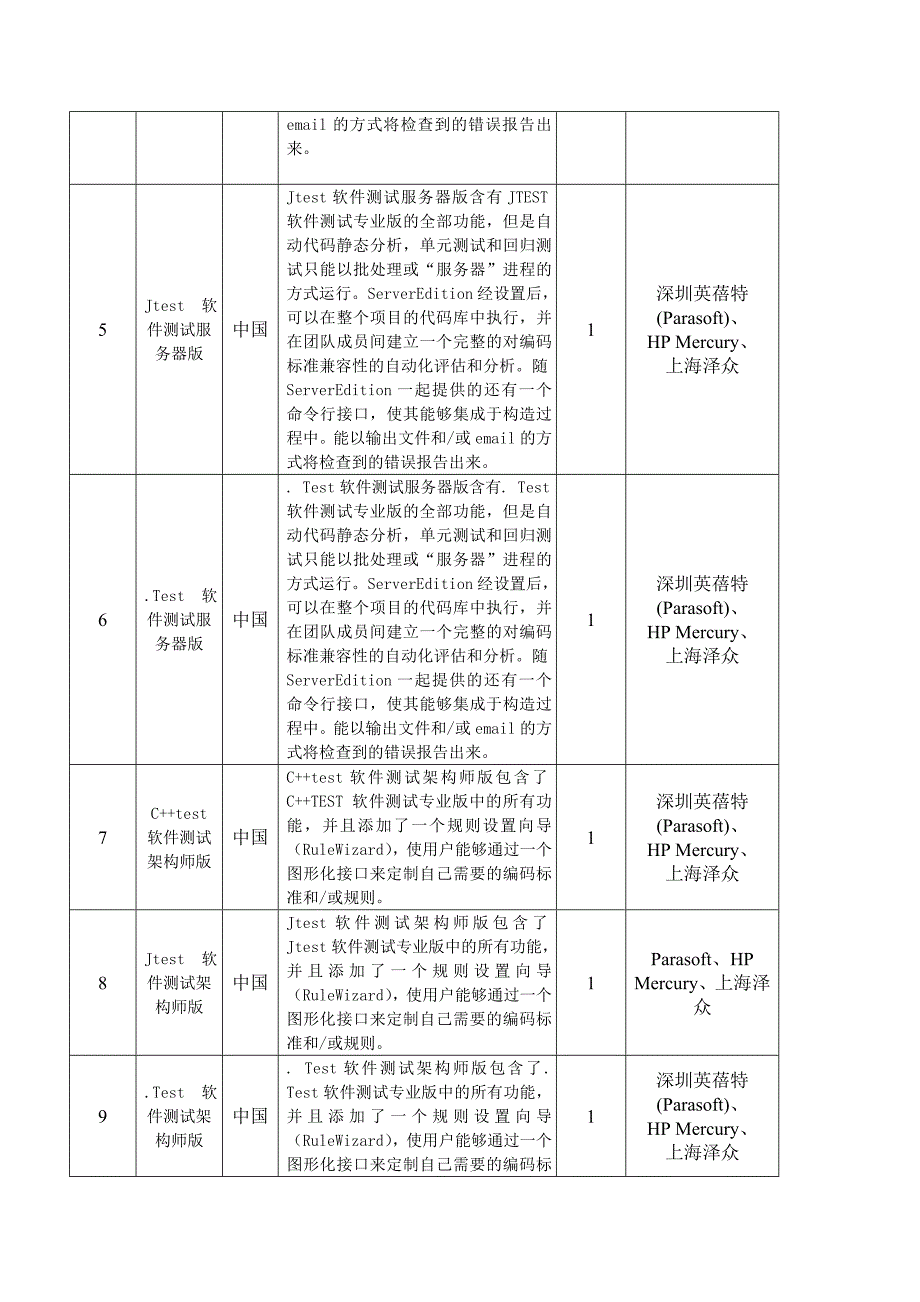 1、软件测试实验室设备_第2页