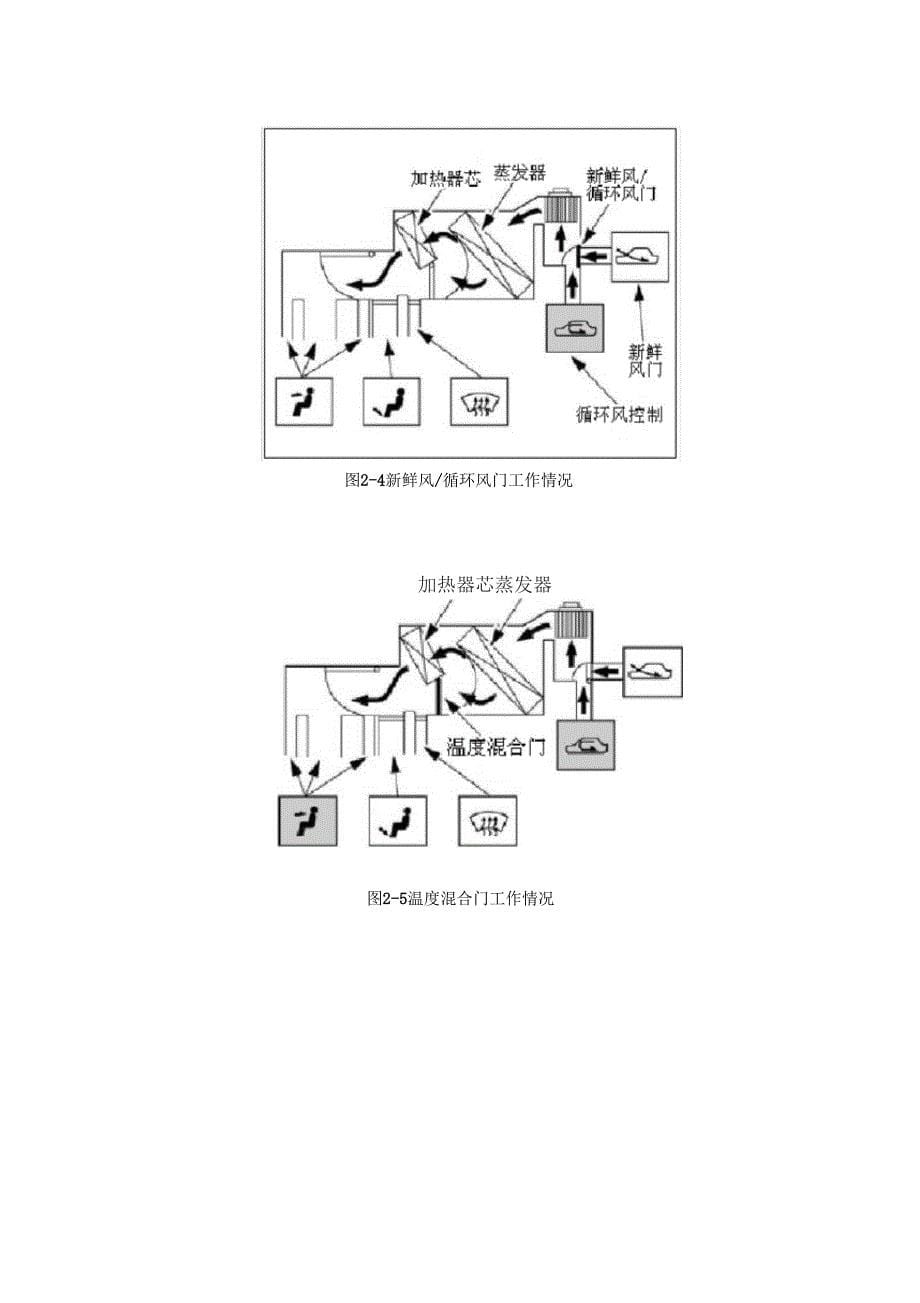 汽车空调通风取暖与配气系统学习手册_第5页