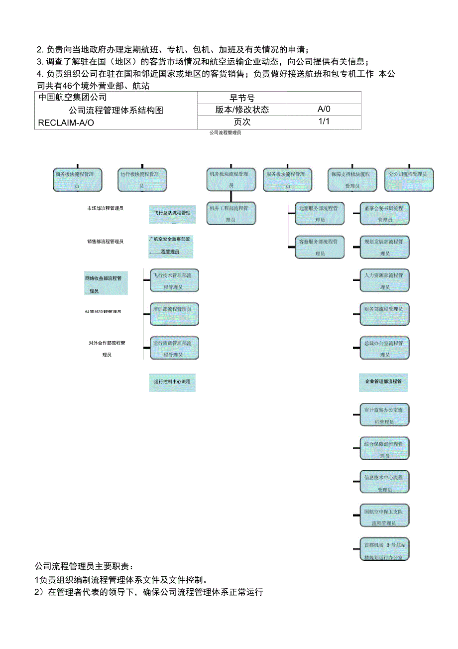 航空公司薪水和组织结构_第3页