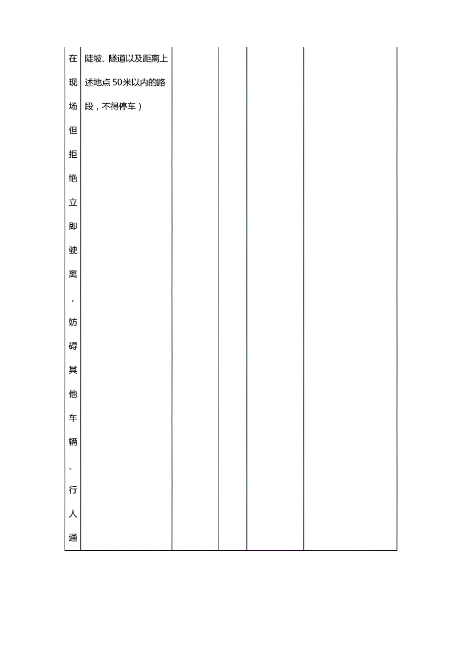 道路交通安全法违法行为代码览表_第4页