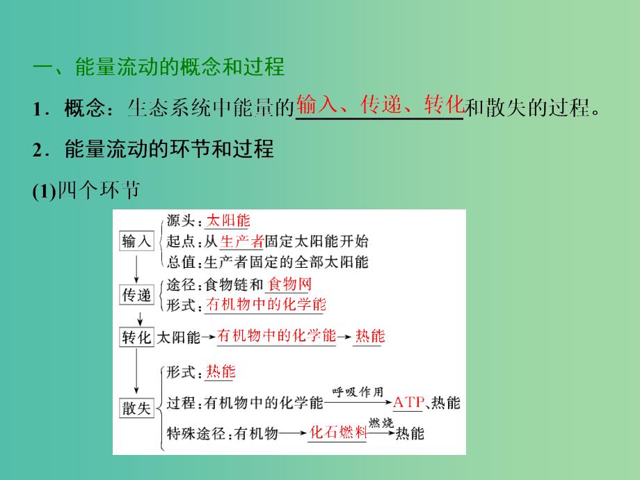 2019年高中生物第5章第2节生态系统的能量流动课件新人教必修3 .ppt_第2页