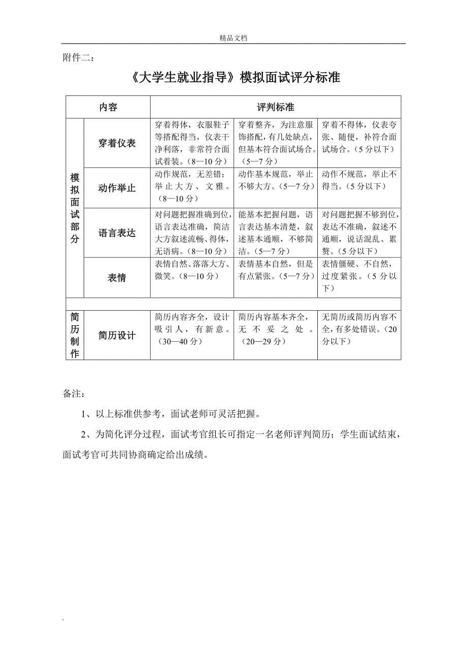 《大学生职业生涯规划与就业指导》课程考核方案.doc_第5页