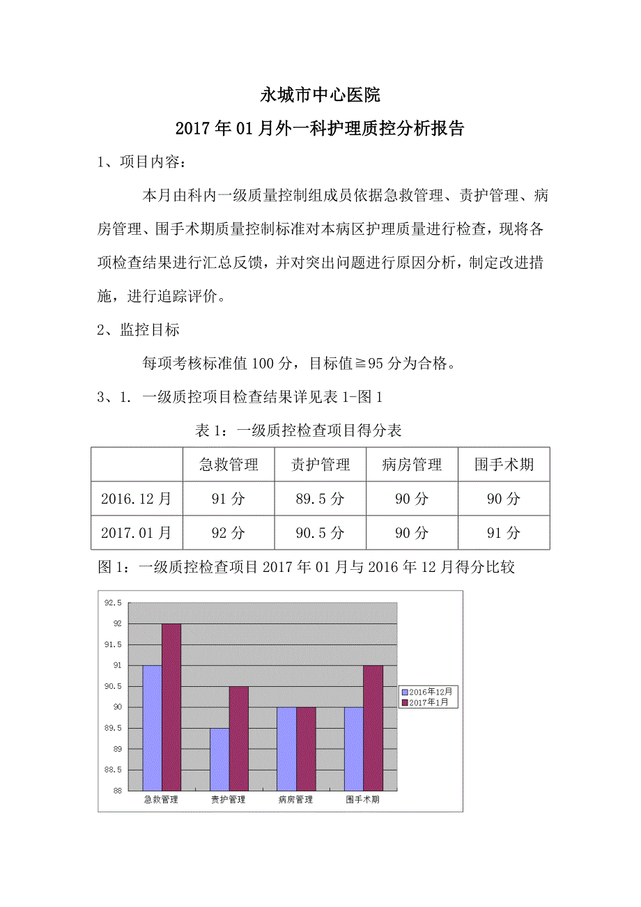 01月护理质控分析报告_第1页