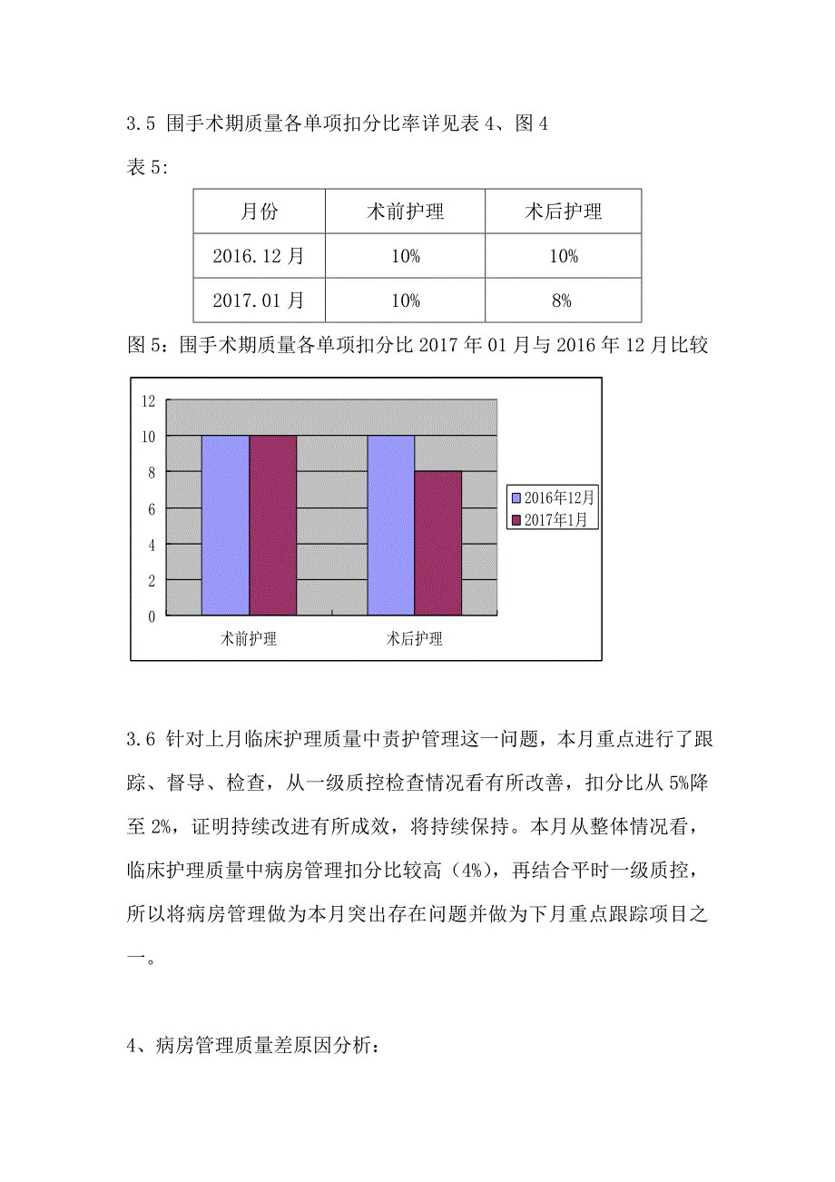 01月护理质控分析报告_第4页