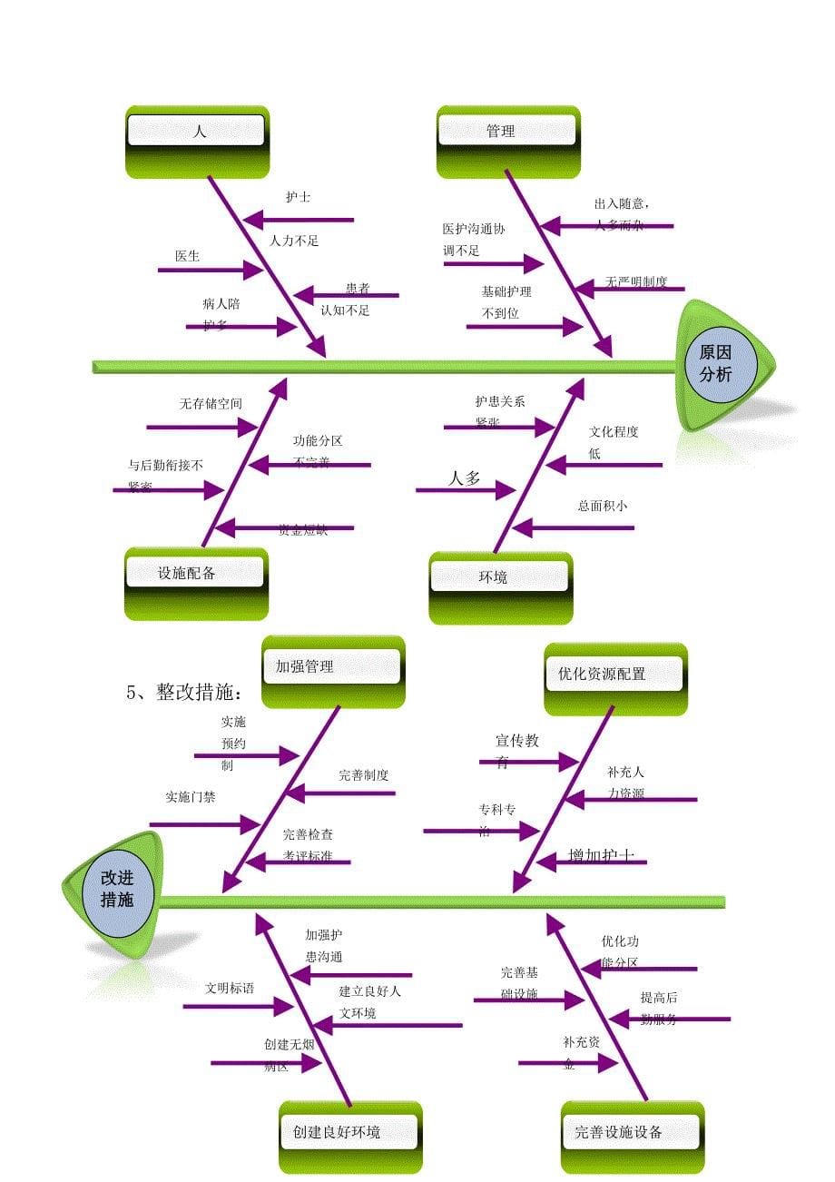 01月护理质控分析报告_第5页