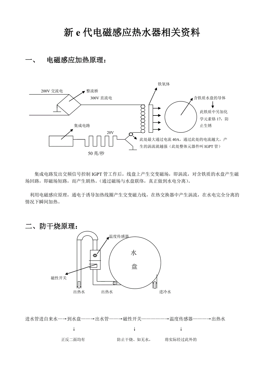 新e代电磁感应热水器相关资料_第1页