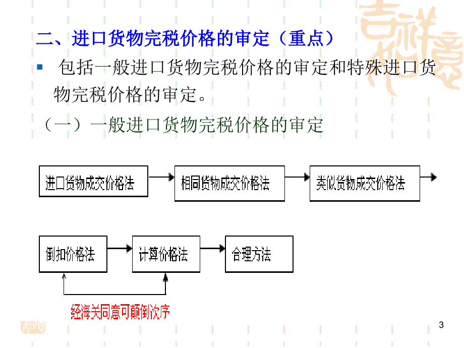 进口货物完税价格的审定_第3页