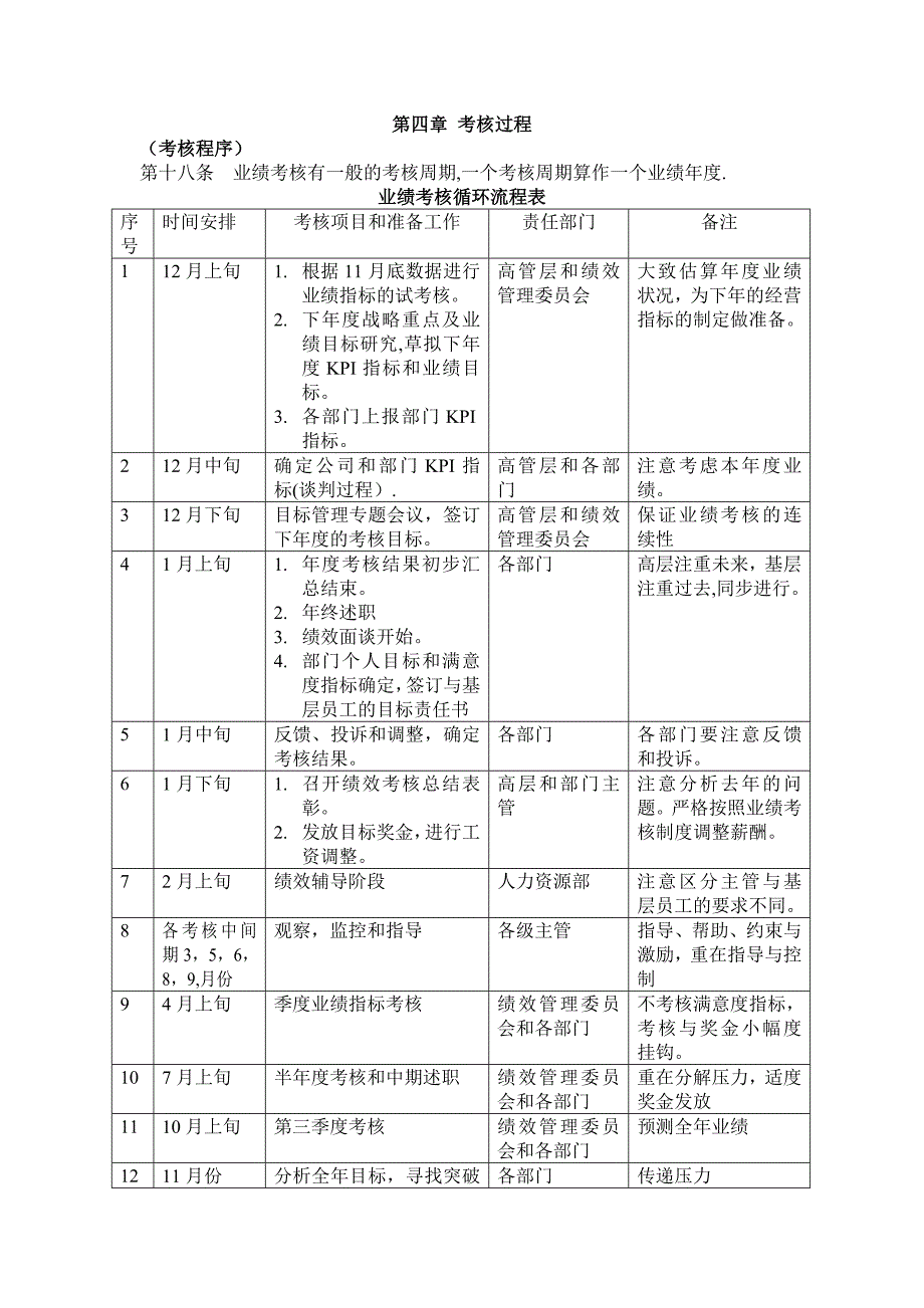 奇正集团公司绩效考核制度绩效考核管理制度(1).doc_第4页