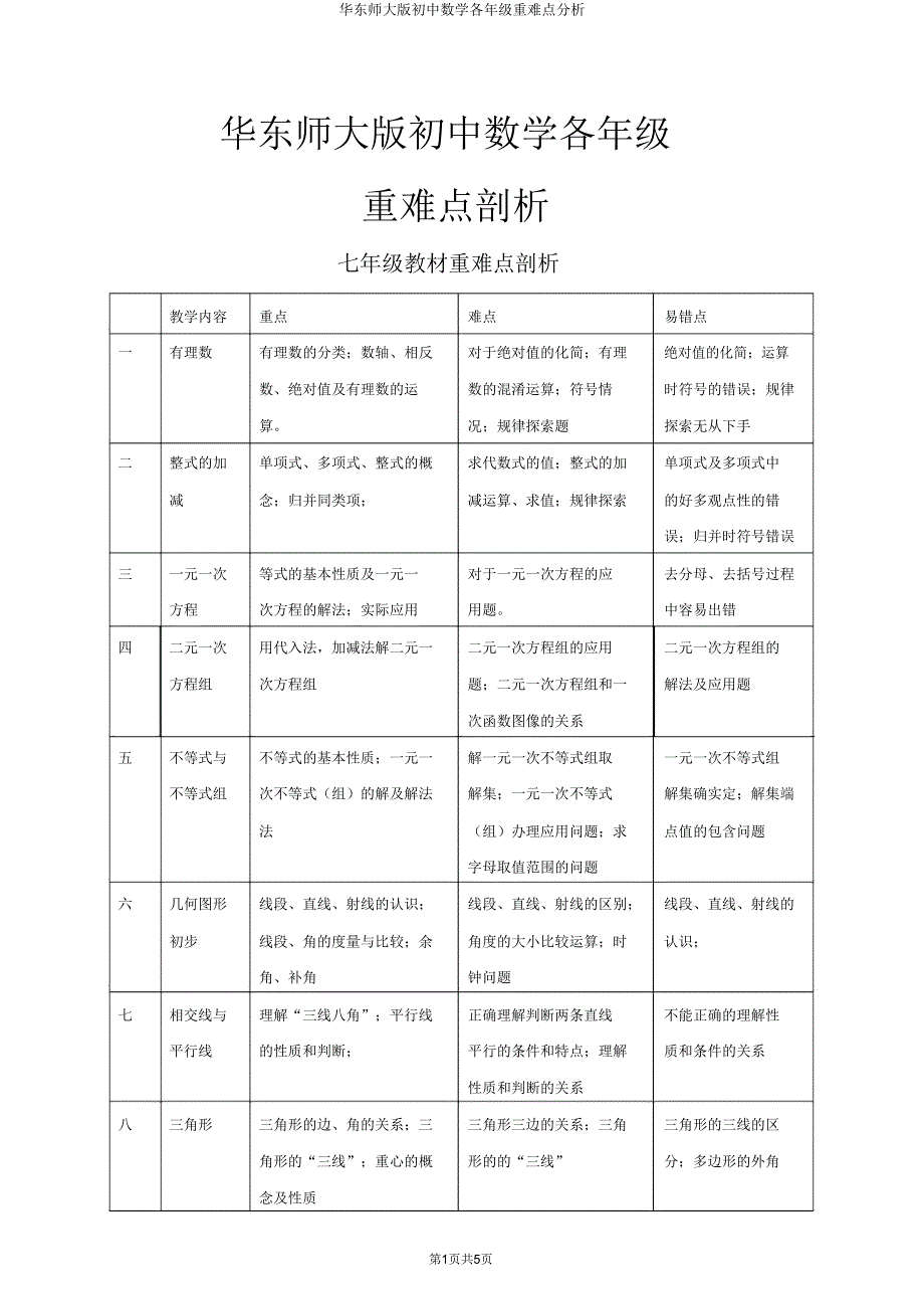 华东师大版初中数学各年级重难点分析.doc_第1页