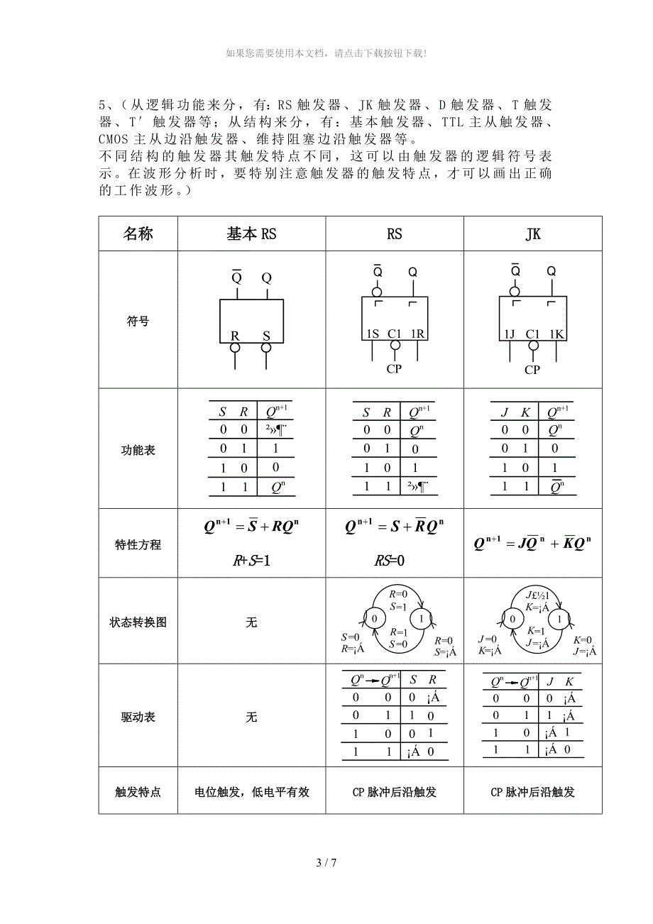 数字逻辑知识点总结_第3页